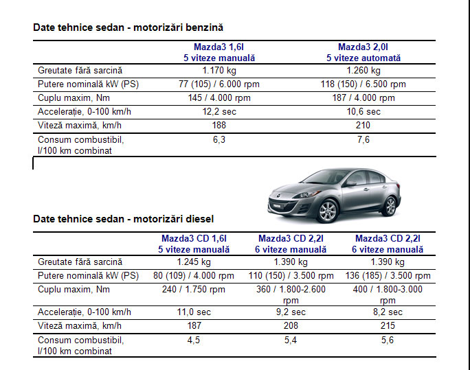 Motorizari Diesel Mazda3